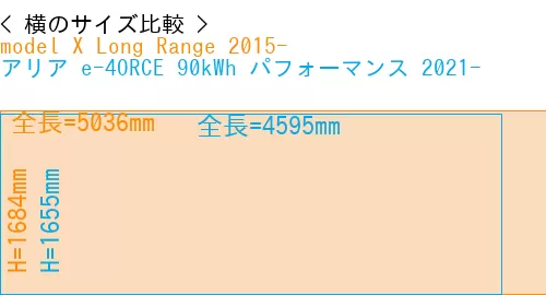 #model X Long Range 2015- + アリア e-4ORCE 90kWh パフォーマンス 2021-